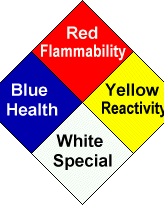 NFPA Chemical Hazard Labels