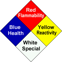 NFPA Chemical Hazard Labels
